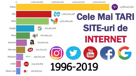 site de socializare|Top 15 Cele Mai Populare Site